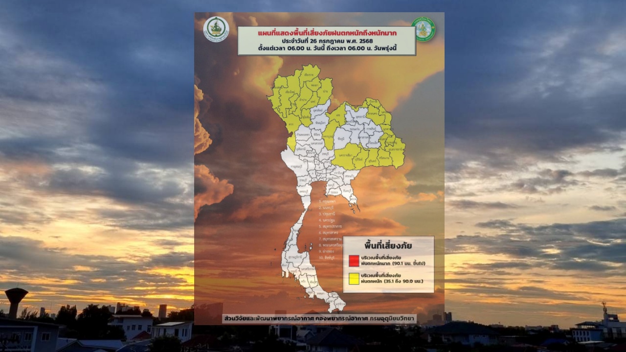 29 ก.ค.- 9 ส.ค. ทั่วไทย ฝนลดลง ตกเล็กน้อยถึงปานกลาง มรสุมพัดปกคลุม