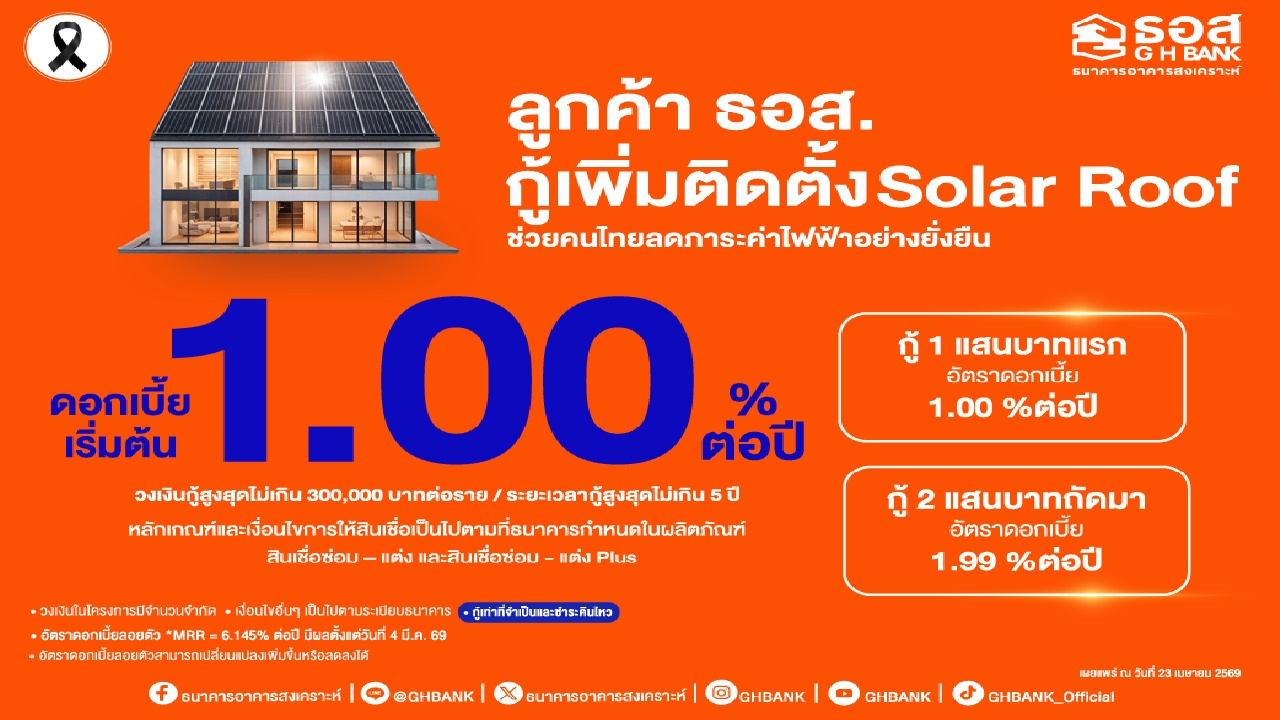 ธอส. ช่วยลูกค้า ลดภาระค่าไฟ ให้กู้เพิ่ม ติดตั้ง Solar Roof  ดอกเริ่มต้น 1.00% ต่อปี
